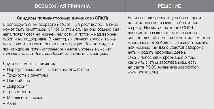 Иллюстрация к книге — Кожа: орган, в котором я живу [i_008.jpg]