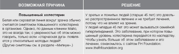 Иллюстрация к книге — Кожа: орган, в котором я живу [i_010.jpg]