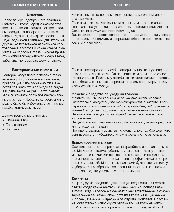 Иллюстрация к книге — Кожа: орган, в котором я живу [i_016.jpg]