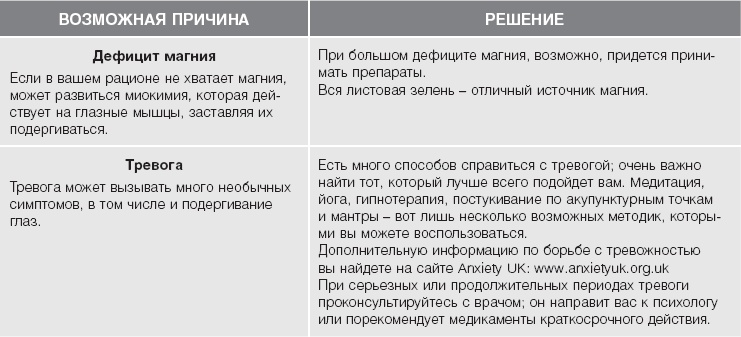 Иллюстрация к книге — Кожа: орган, в котором я живу [i_017.jpg]