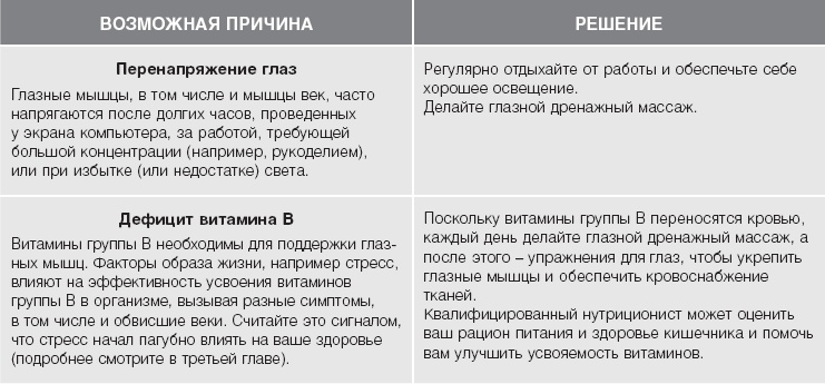 Иллюстрация к книге — Кожа: орган, в котором я живу [i_019.jpg]