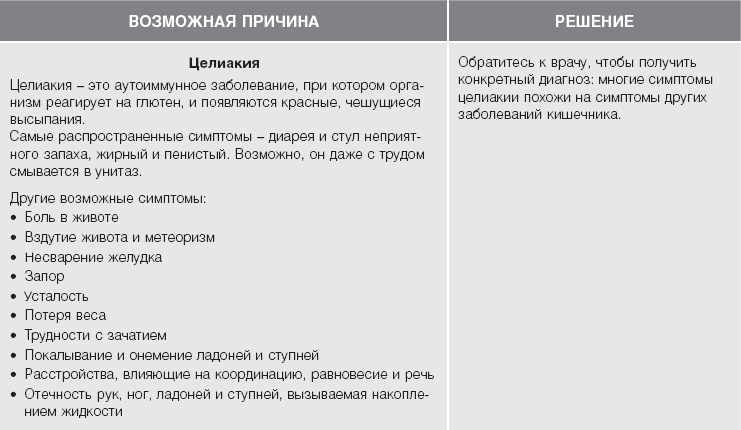 Иллюстрация к книге — Кожа: орган, в котором я живу [i_021.jpg]