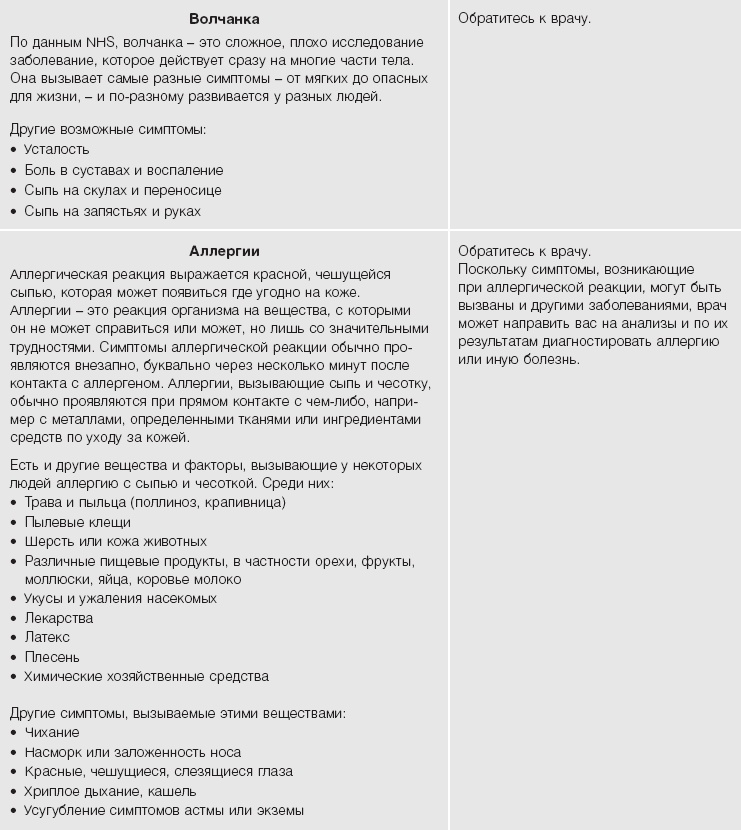 Иллюстрация к книге — Кожа: орган, в котором я живу [i_022.jpg]