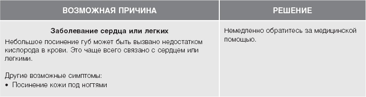 Иллюстрация к книге — Кожа: орган, в котором я живу [i_024.jpg]