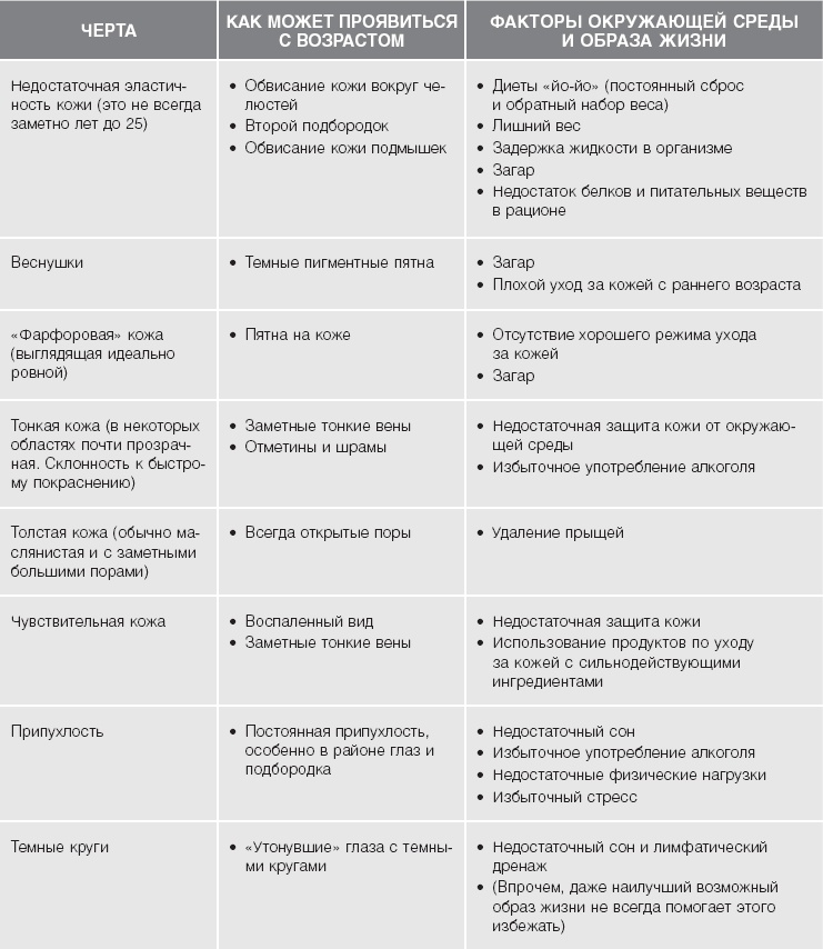 Иллюстрация к книге — Кожа: орган, в котором я живу [i_026.jpg]