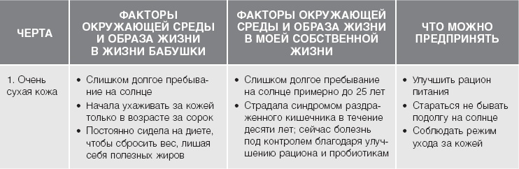 Иллюстрация к книге — Кожа: орган, в котором я живу [i_028.jpg]