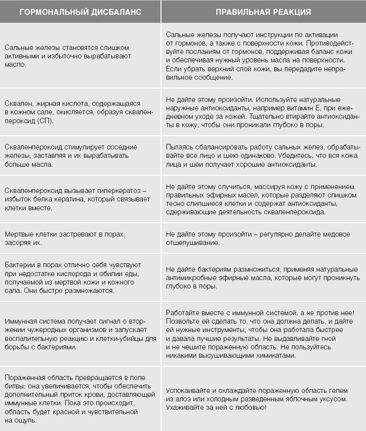 Иллюстрация к книге — Кожа: орган, в котором я живу [i_042.jpg]