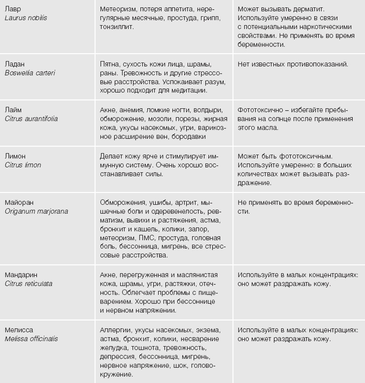 Иллюстрация к книге — Кожа: орган, в котором я живу [i_052.jpg]