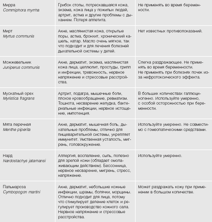 Иллюстрация к книге — Кожа: орган, в котором я живу [i_053.jpg]