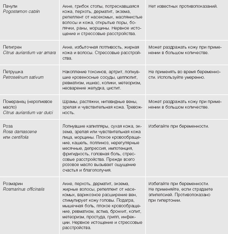 Иллюстрация к книге — Кожа: орган, в котором я живу [i_054.jpg]