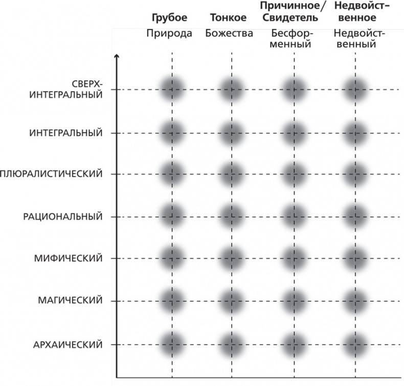 Иллюстрация к книге — Интегральная медитация [i_002.jpg]