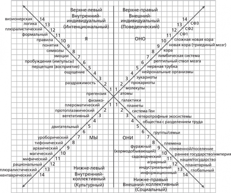 Иллюстрация к книге — Интегральная медитация [i_003.jpg]