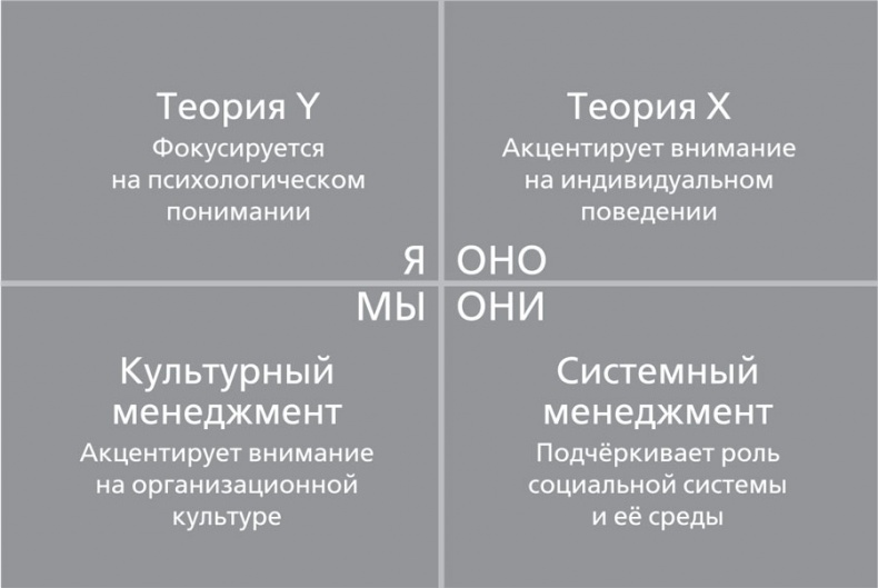 Иллюстрация к книге — Интегральная медитация [i_004.jpg]