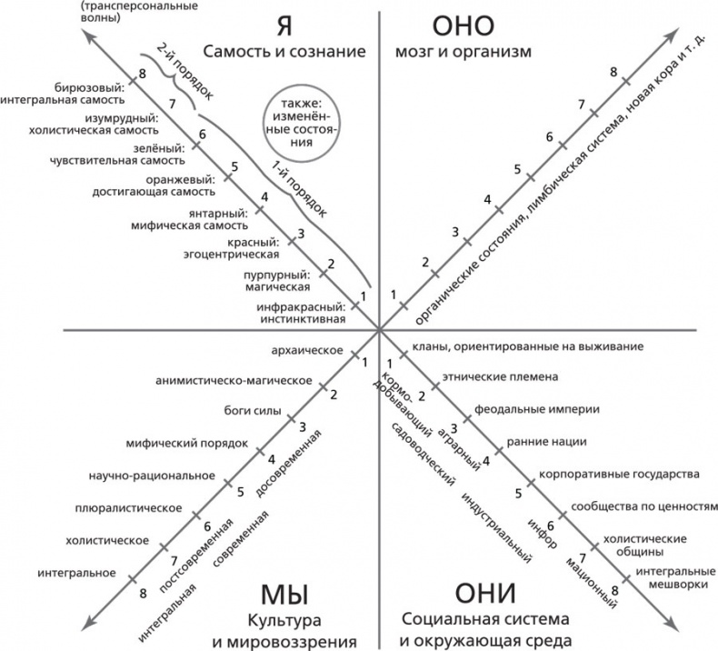 Иллюстрация к книге — Интегральная медитация [i_005.jpg]