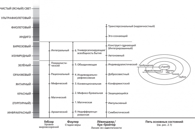 Иллюстрация к книге — Интегральная медитация [i_007.jpg]