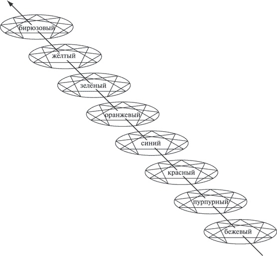 Иллюстрация к книге — Теория всего. Интегральный подход к бизнесу, политике, науке и духовности [i_007.jpg]