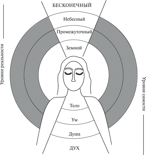 Иллюстрация к книге — Теория всего. Интегральный подход к бизнесу, политике, науке и духовности [i_009.jpg]