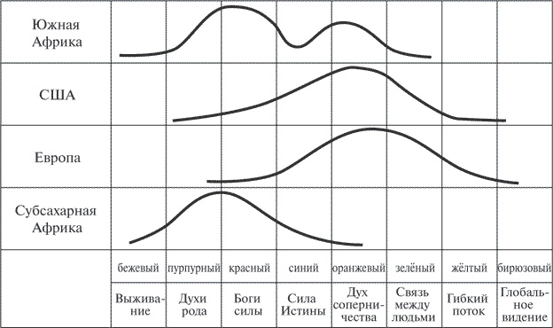 Иллюстрация к книге — Теория всего. Интегральный подход к бизнесу, политике, науке и духовности [i_017.jpg]