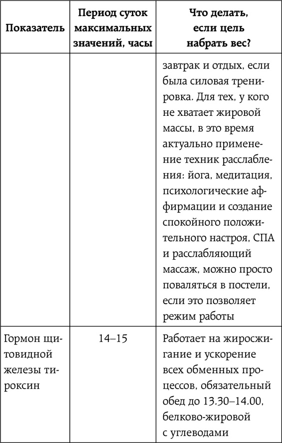 Иллюстрация к книге — Слишком стройные [i_007.jpg]