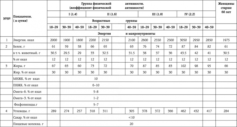 Иллюстрация к книге — Слишком стройные [i_012.jpg]