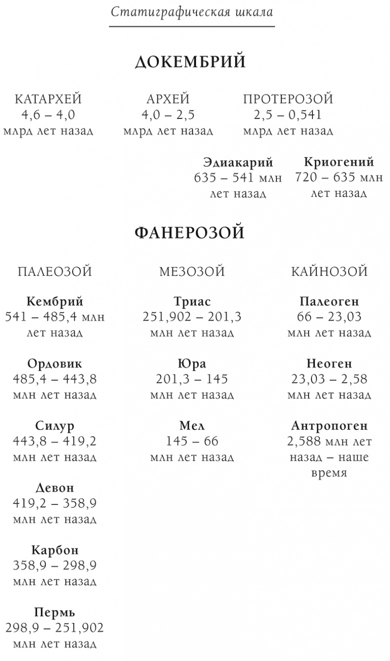Иллюстрация к книге — Палеонтология антрополога. Книга 1. Докембрий и палеозой [i_012.jpg]