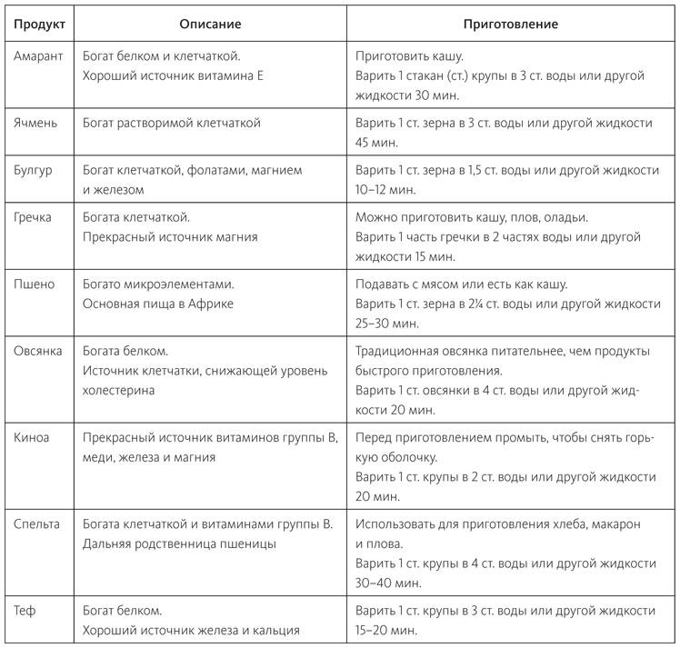 Иллюстрация к книге — Питание в спорте на выносливость. Все, что нужно знать бегуну, пловцу, велосипедисту и триатлету [i_006.jpg]