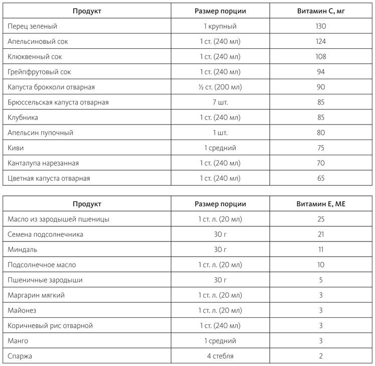 Иллюстрация к книге — Питание в спорте на выносливость. Все, что нужно знать бегуну, пловцу, велосипедисту и триатлету [i_014.jpg]