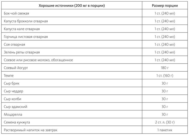 Иллюстрация к книге — Питание в спорте на выносливость. Все, что нужно знать бегуну, пловцу, велосипедисту и триатлету [i_018.jpg]