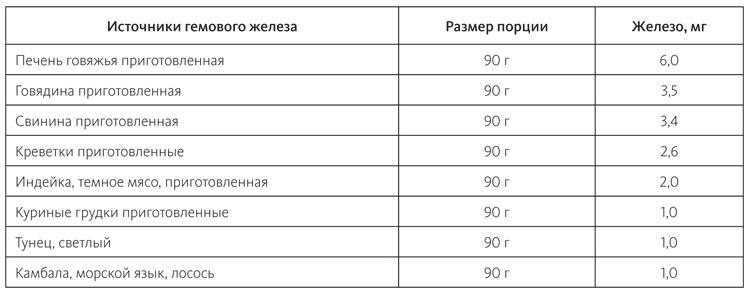 Иллюстрация к книге — Питание в спорте на выносливость. Все, что нужно знать бегуну, пловцу, велосипедисту и триатлету [i_020.jpg]