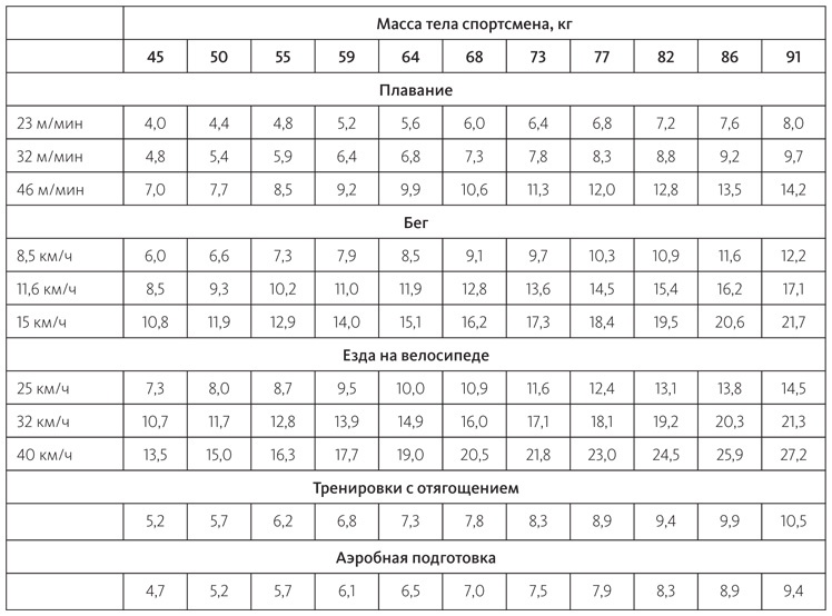 Иллюстрация к книге — Питание в спорте на выносливость. Все, что нужно знать бегуну, пловцу, велосипедисту и триатлету [i_026.jpg]