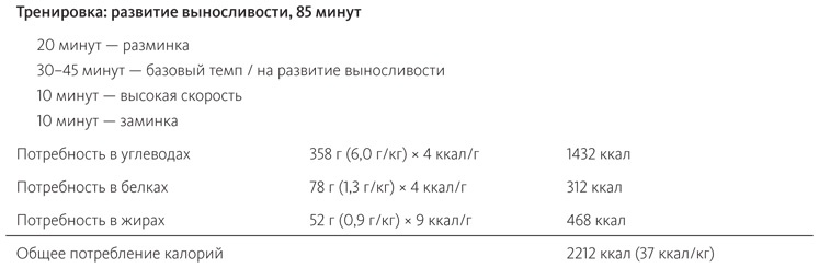 Иллюстрация к книге — Питание в спорте на выносливость. Все, что нужно знать бегуну, пловцу, велосипедисту и триатлету [i_032.jpg]