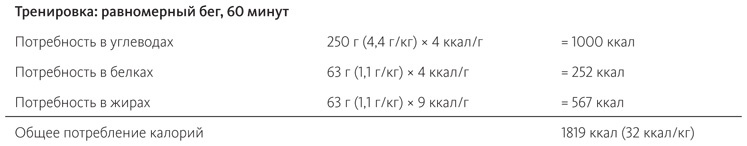 Иллюстрация к книге — Питание в спорте на выносливость. Все, что нужно знать бегуну, пловцу, велосипедисту и триатлету [i_036.jpg]