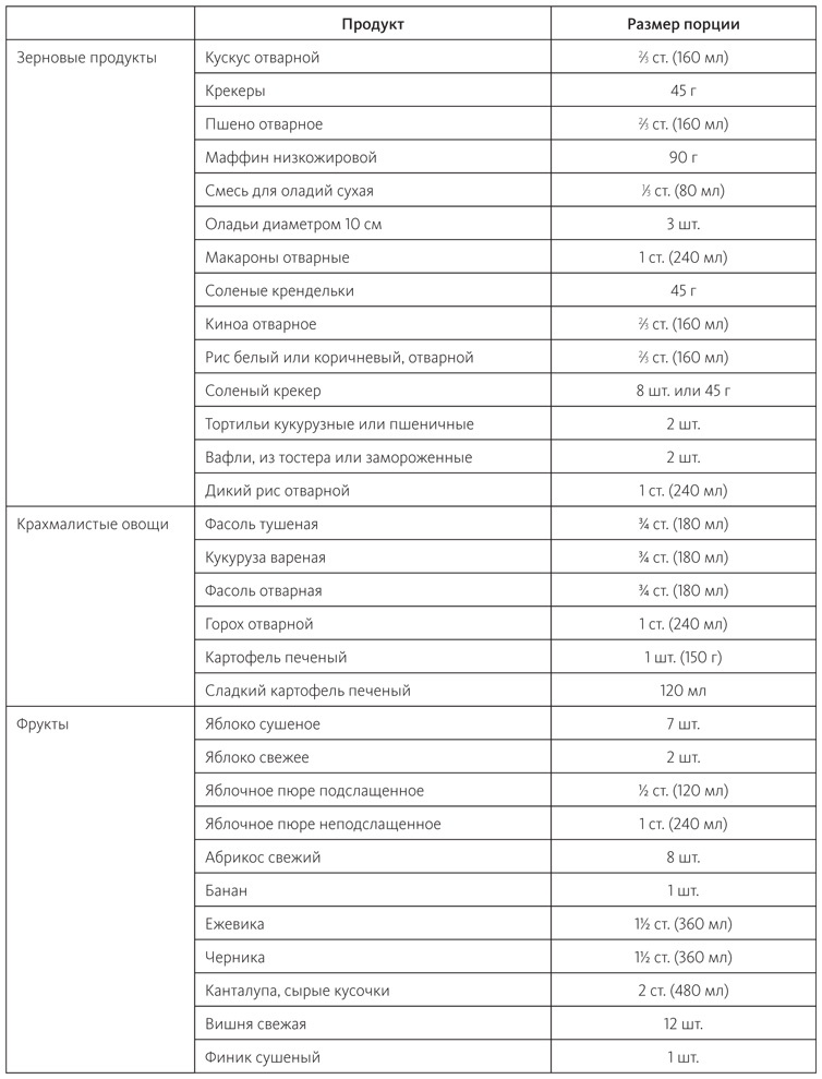 Иллюстрация к книге — Питание в спорте на выносливость. Все, что нужно знать бегуну, пловцу, велосипедисту и триатлету [i_038.jpg]