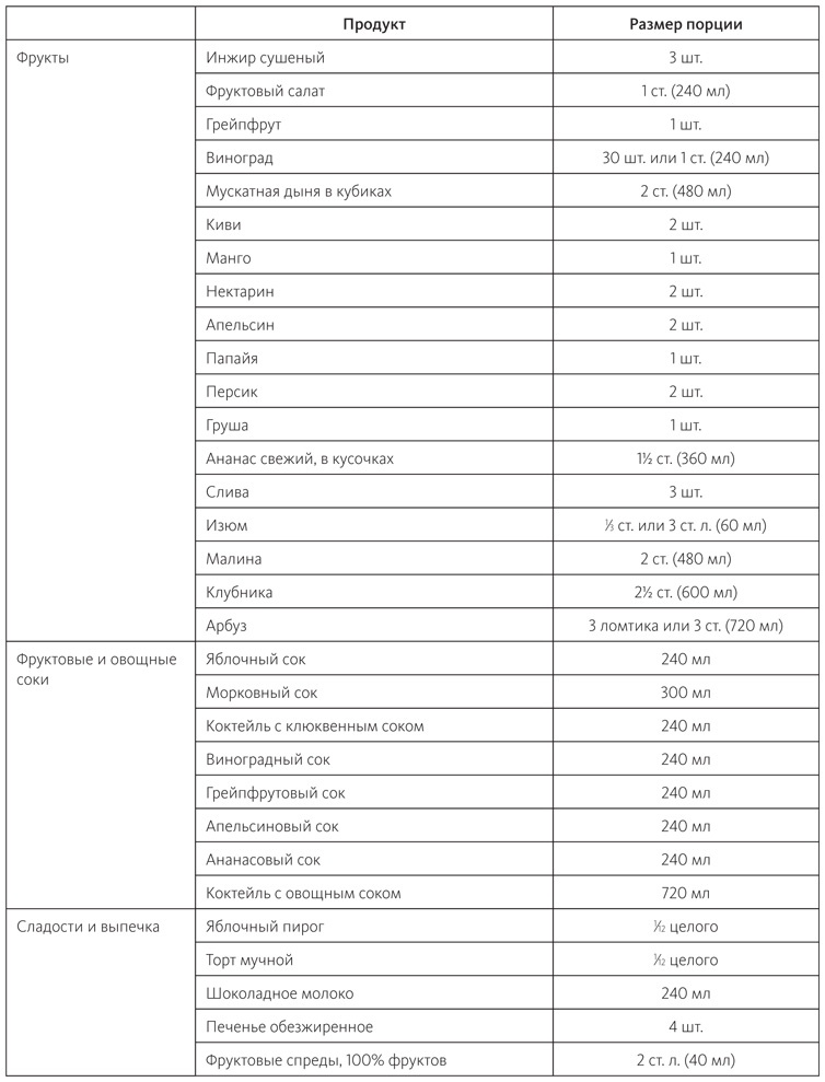 Иллюстрация к книге — Питание в спорте на выносливость. Все, что нужно знать бегуну, пловцу, велосипедисту и триатлету [i_039.jpg]