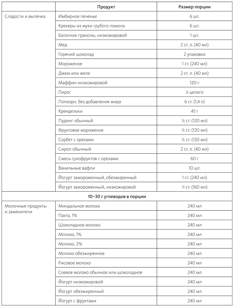 Иллюстрация к книге — Питание в спорте на выносливость. Все, что нужно знать бегуну, пловцу, велосипедисту и триатлету [i_040.jpg]