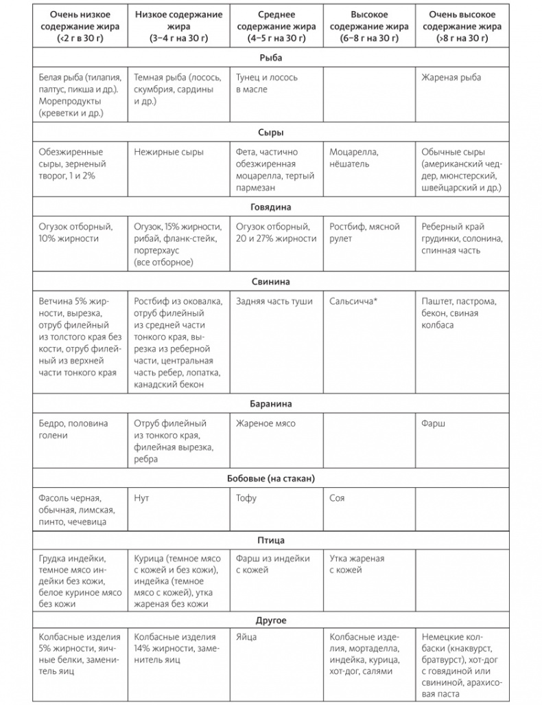 Иллюстрация к книге — Питание в спорте на выносливость. Все, что нужно знать бегуну, пловцу, велосипедисту и триатлету [i_042.jpg]