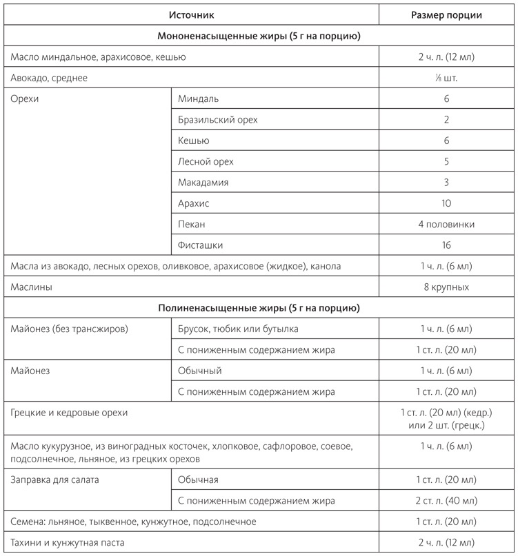 Иллюстрация к книге — Питание в спорте на выносливость. Все, что нужно знать бегуну, пловцу, велосипедисту и триатлету [i_043.jpg]