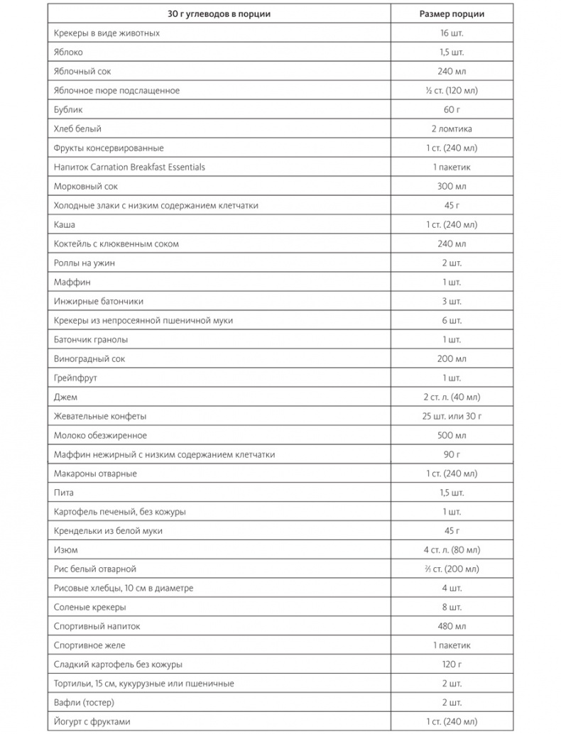 Иллюстрация к книге — Питание в спорте на выносливость. Все, что нужно знать бегуну, пловцу, велосипедисту и триатлету [i_048.jpg]