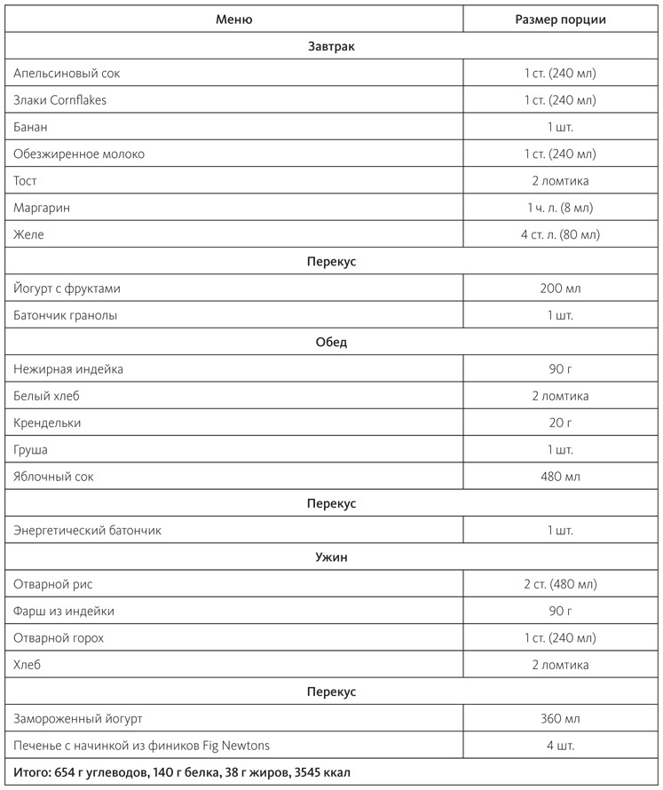 Иллюстрация к книге — Питание в спорте на выносливость. Все, что нужно знать бегуну, пловцу, велосипедисту и триатлету [i_049.jpg]