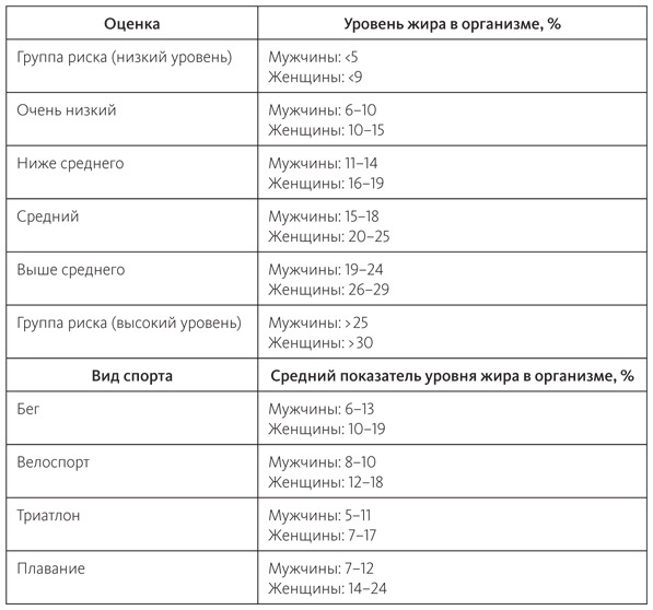 Иллюстрация к книге — Питание в спорте на выносливость. Все, что нужно знать бегуну, пловцу, велосипедисту и триатлету [i_053.jpg]