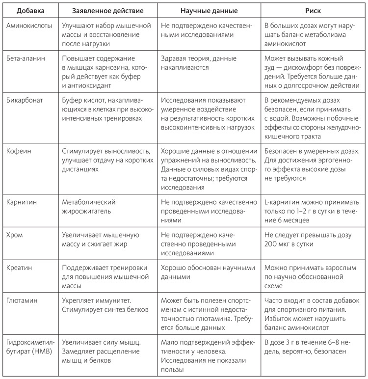 Иллюстрация к книге — Питание в спорте на выносливость. Все, что нужно знать бегуну, пловцу, велосипедисту и триатлету [i_054.jpg]