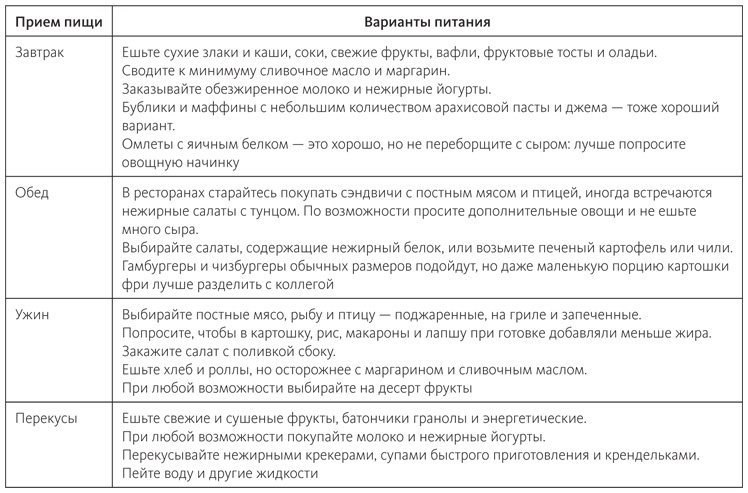 Иллюстрация к книге — Питание в спорте на выносливость. Все, что нужно знать бегуну, пловцу, велосипедисту и триатлету [i_060.jpg]