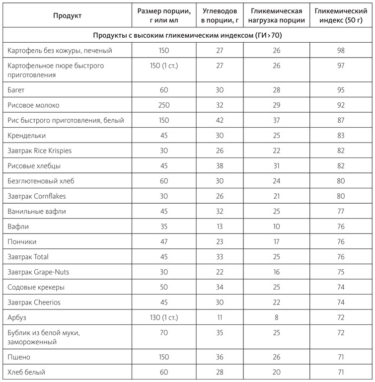Иллюстрация к книге — Питание в спорте на выносливость. Все, что нужно знать бегуну, пловцу, велосипедисту и триатлету [i_061.jpg]