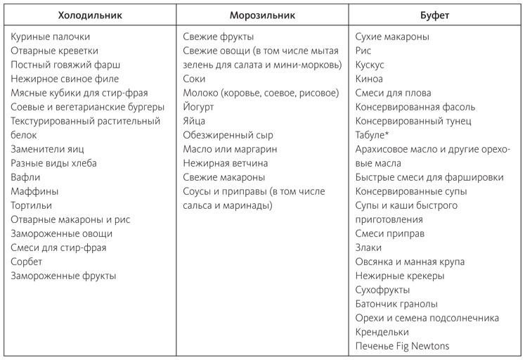 Иллюстрация к книге — Питание в спорте на выносливость. Все, что нужно знать бегуну, пловцу, велосипедисту и триатлету [i_075.jpg]