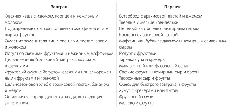 Иллюстрация к книге — Питание в спорте на выносливость. Все, что нужно знать бегуну, пловцу, велосипедисту и триатлету [i_076.jpg]