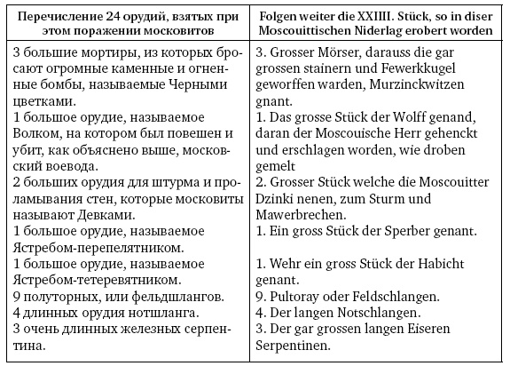 Иллюстрация к книге — Артиллерия Ивана Грозного [i_048.jpg]