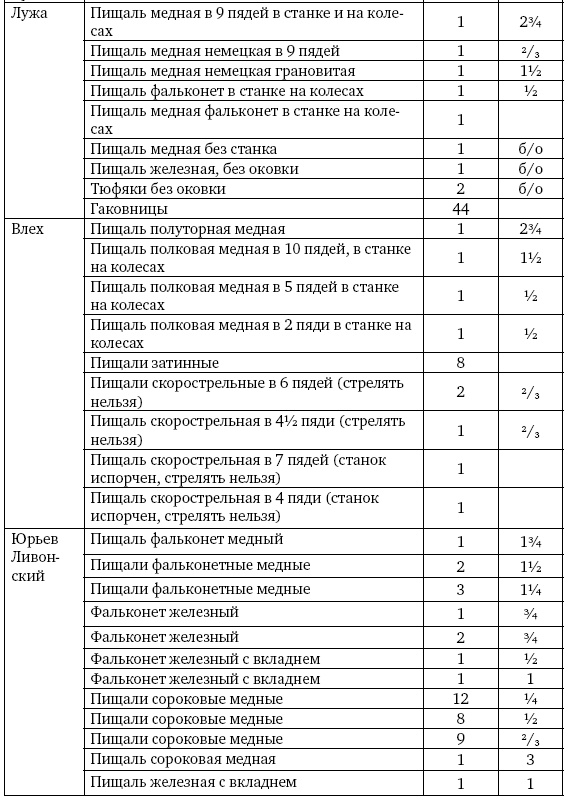 Иллюстрация к книге — Артиллерия Ивана Грозного [i_055.jpg]