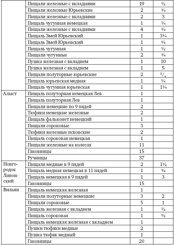 Иллюстрация к книге — Артиллерия Ивана Грозного [i_056.jpg]