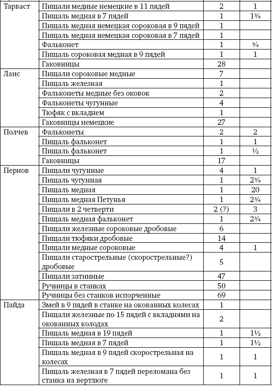 Иллюстрация к книге — Артиллерия Ивана Грозного [i_057.jpg]