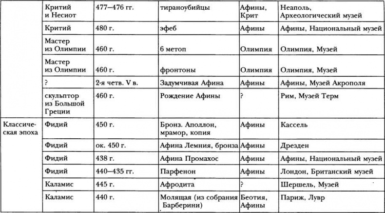 Иллюстрация к книге — Классическая Греция [img_101.jpg]